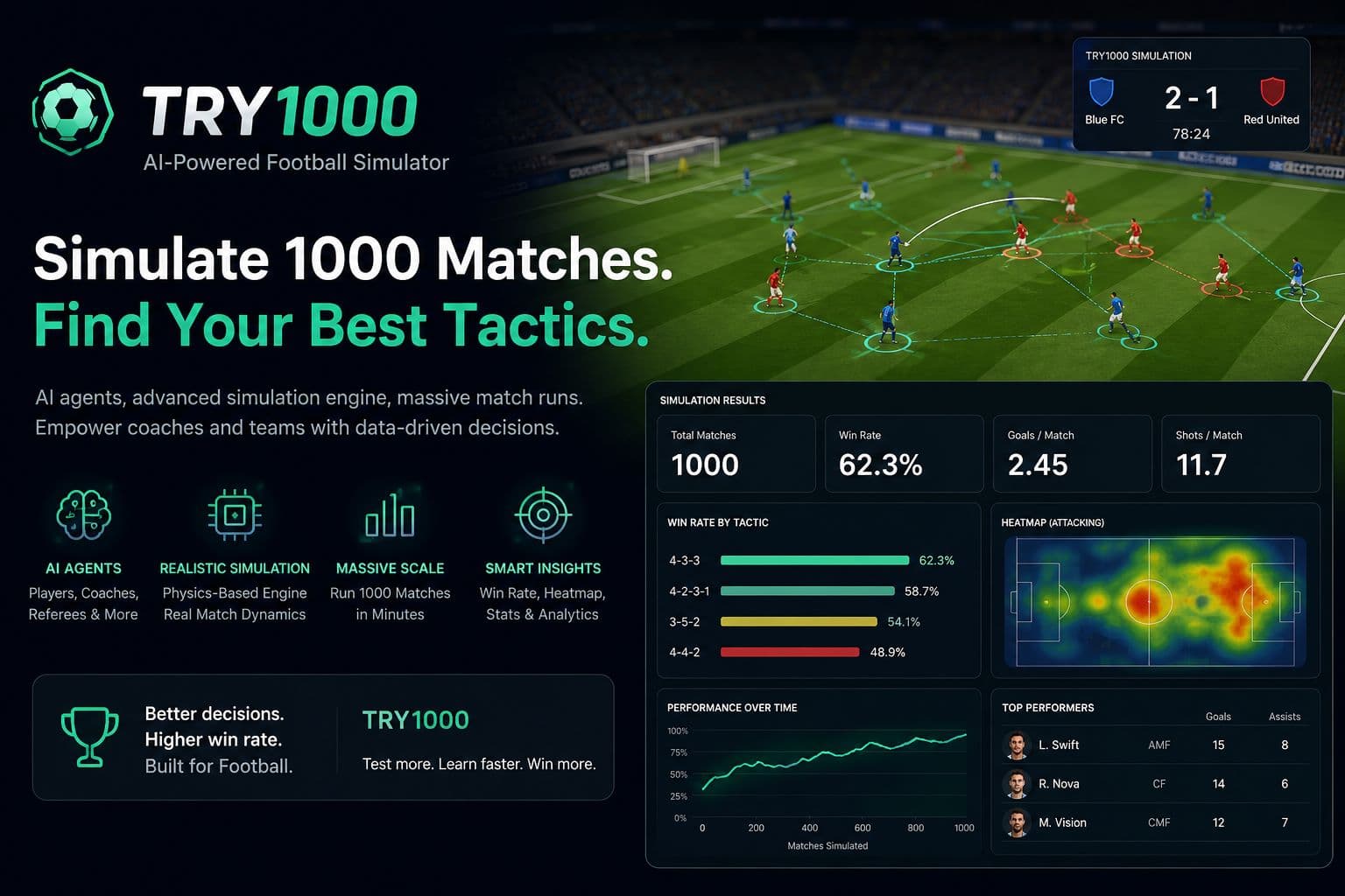 Try1000 football tactics simulation